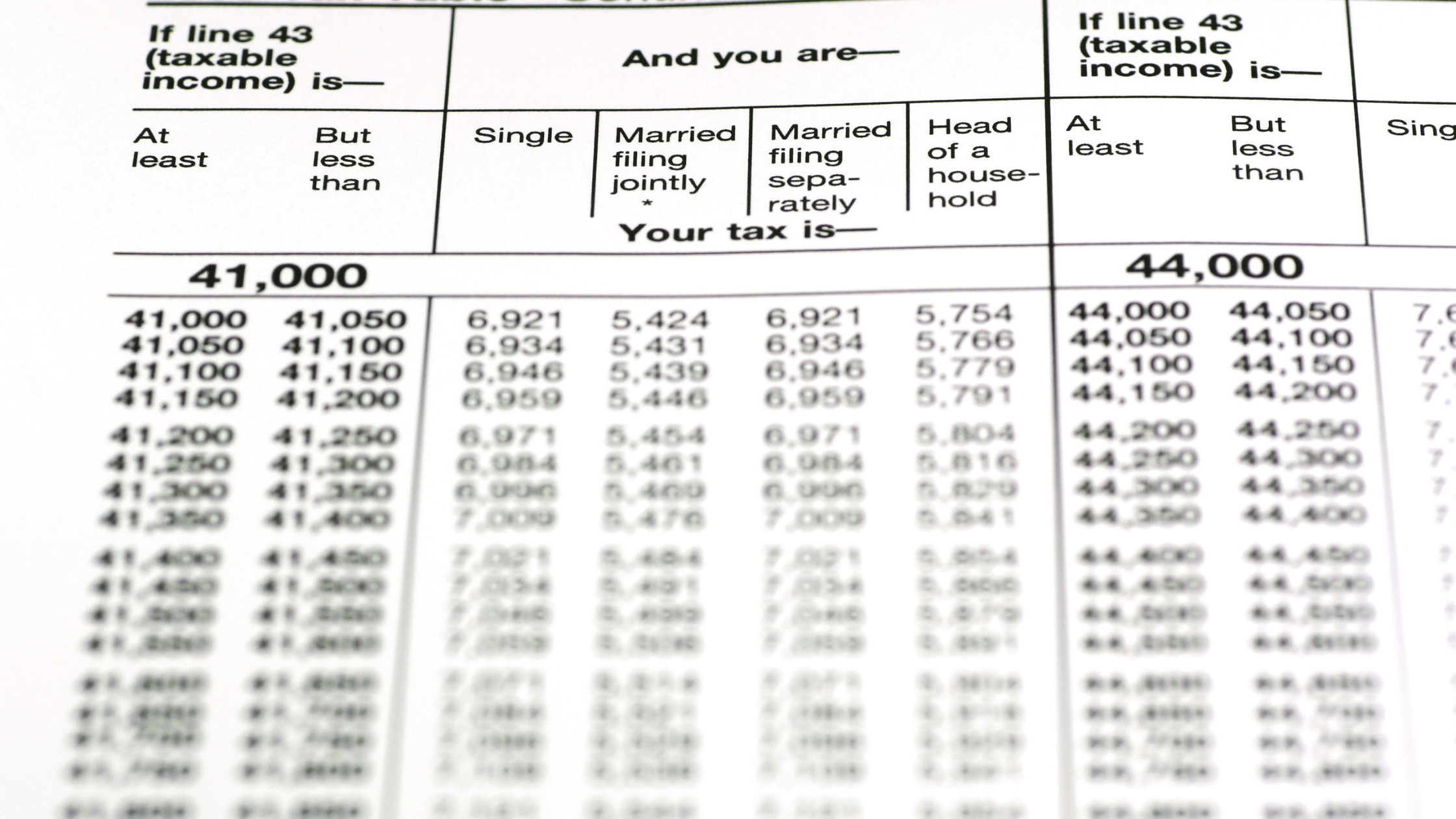 Irs 2021 Tax Tables TAX